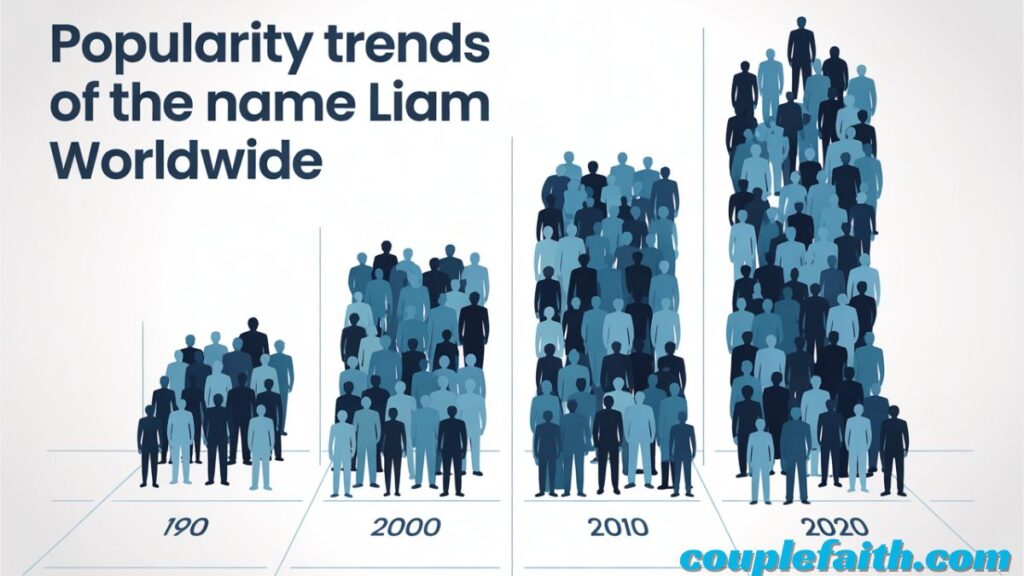 popularity-trends-of-the-name-liam-worldwide