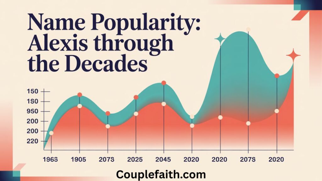 name-popularity-alexis-through-the-decades